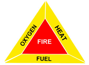 Plumbing blowtorch fire triangle